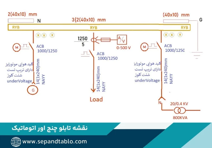 نقشه تابلو چنج اور اتوماتیک